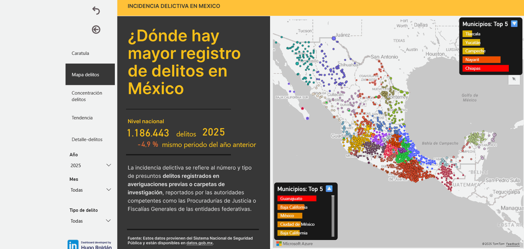 Incidencia Delictiva México
